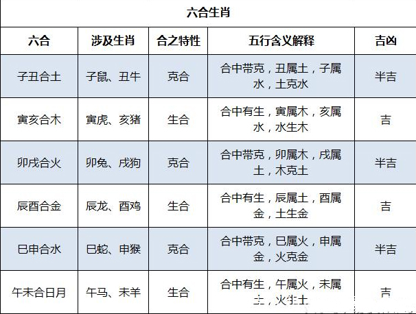 十二生肖婚配吉凶速查表,写给不懂命理的人看!