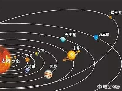 太阳系到底有多大边缘在哪里
