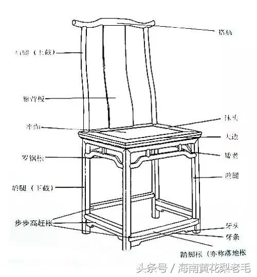 中国传统家具结构图,每一件都体现了优秀的传承文化