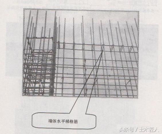 2,质量要求 钢筋型号数量位置符合设计要求,间距搭接及保护层厚度