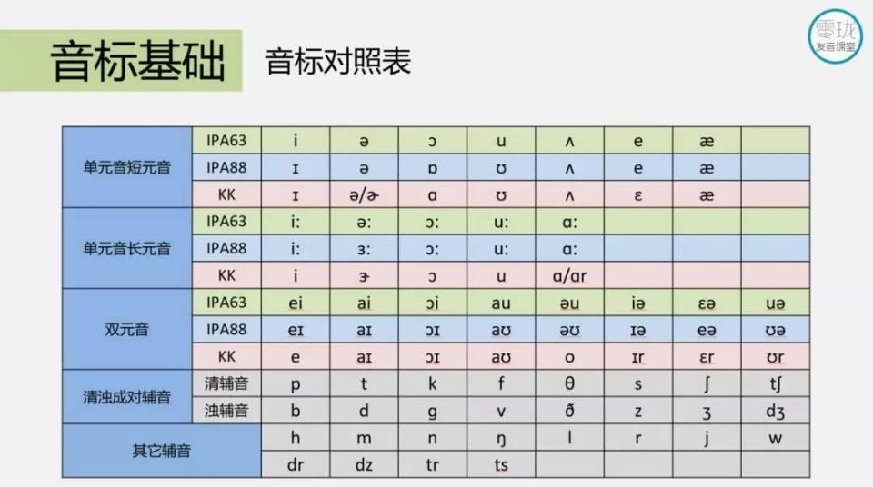 有的在国际音标中是一个符号,但由于美语的儿化音现象,在k