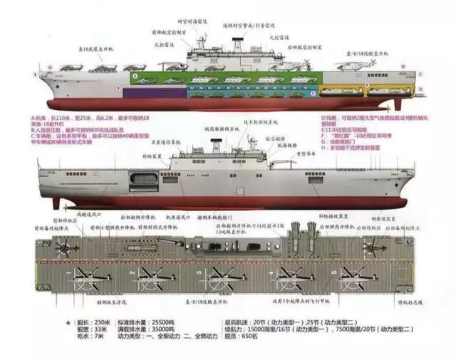 075国产两栖攻击舰最新3视图出现,有相当可信度!