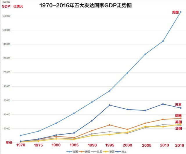 德国,法国,英国,日本都出现过经济衰退的现象,德国出现过两次衰退,日