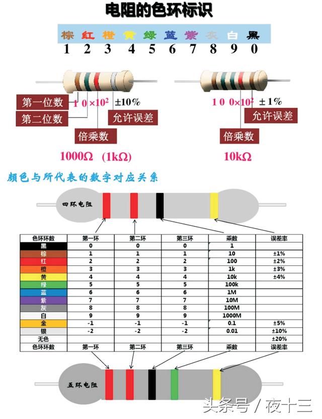 电阻色环识别图