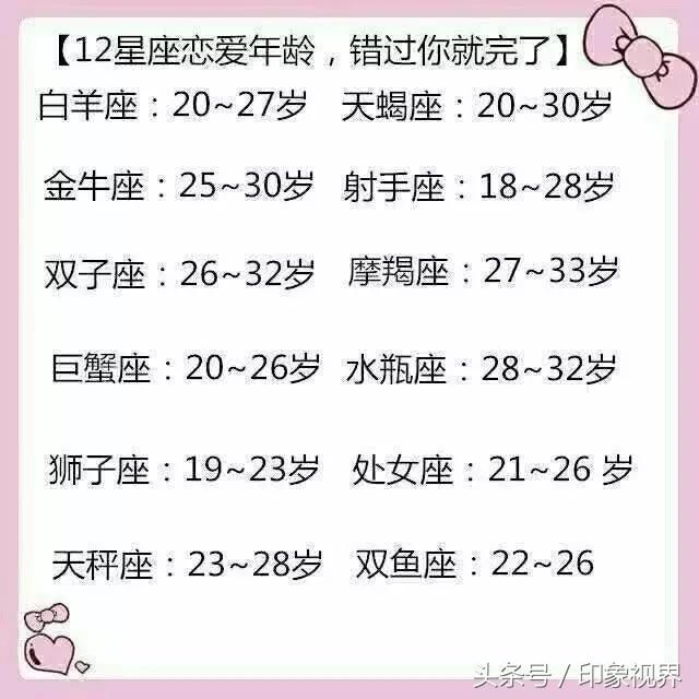 十二星座的恋爱年龄,白羊座20岁到27岁,天蝎座20岁到30
