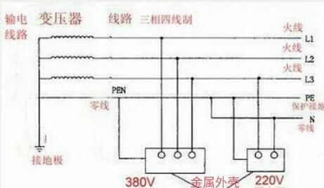 而单相220伏只是三相对称电源中的一相与其中性线组成的电源.