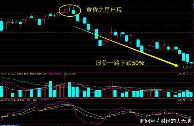 方上攻无力,预示着股价即将掉头向下,后市该股出现了大幅度的下跌行情