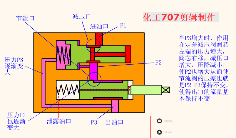 海陆常用液压装置元件,动画清晰展示,值得收藏学习!