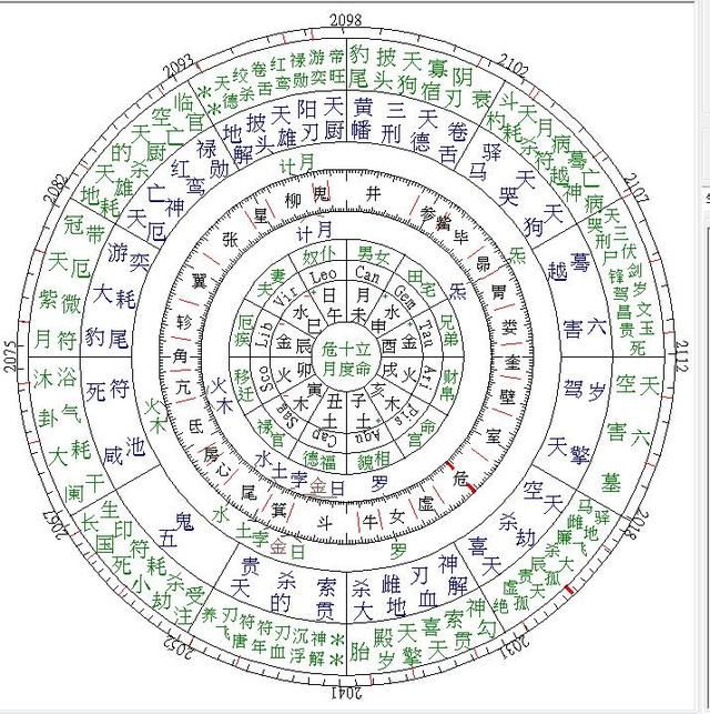 是以太阳转出命来,由是命宫立.由命而立,再逆排十二盘.