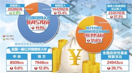 湖南财税改革稳居“全国第一方阵”(图5) 内蒙古砂石资源税税率_广元砂石资源税税率_四川省砂石资源税税率