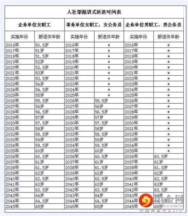 延迟退休2022年或将实行,708090彷徨又无奈