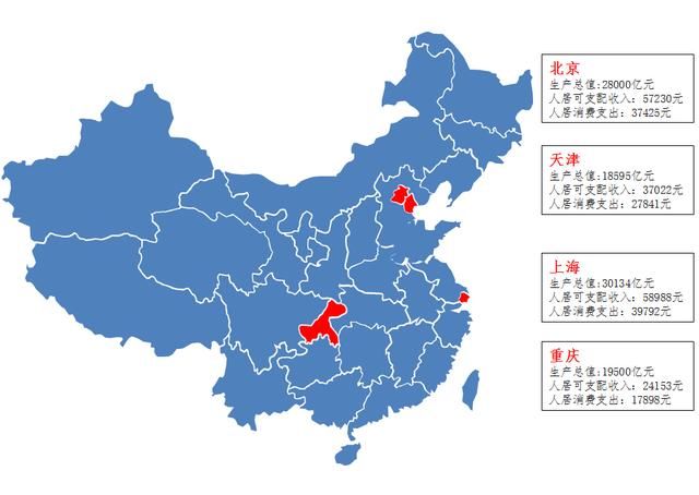 2017年四大直辖市经济数据:重庆增速第一,天津垫底