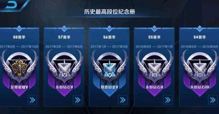 王者荣耀: 网友感慨被系统支配, 5000场游戏没上王者