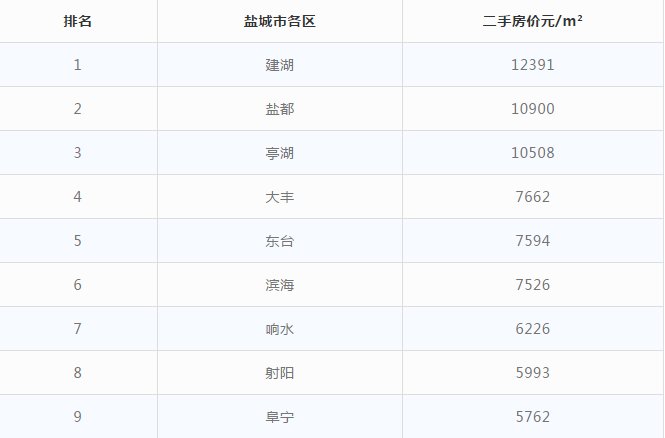 最新 江苏13市2018第一季度gdp曝光