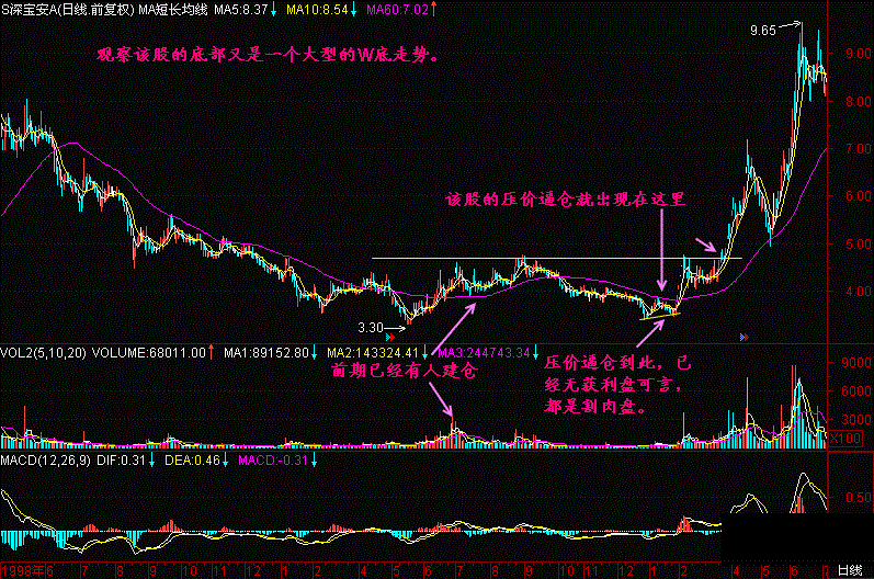 一旦遇到这五种k线组合形态股票,火箭加速满仓干!收藏