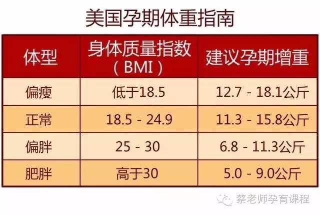 体质指数(bmi=体重(kg[身高(m×身高(m 举个栗子:一个人身高