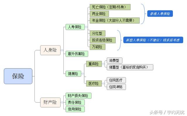 被保险人是保险标的吗 人寿保险的保险标的是被保险人的