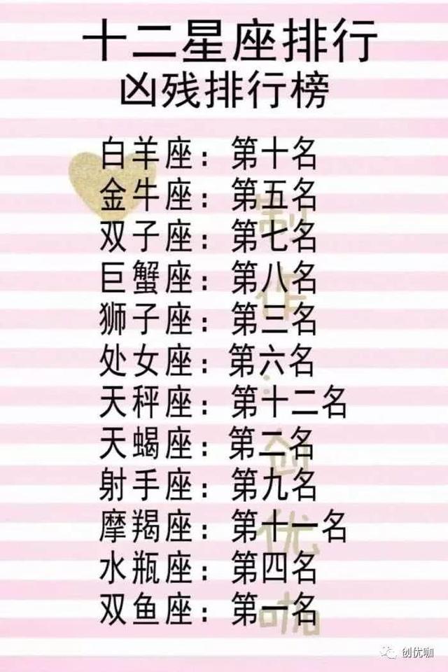 12星座的凶残程度排行榜,双鱼很凶残吗?