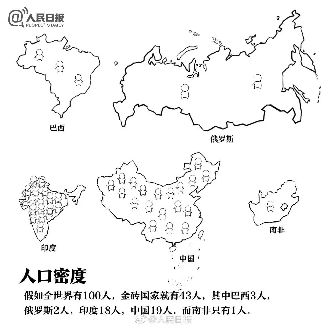 就比如俄罗斯,在全世界拥有自然资源最多的十个国家中,俄罗斯排名首位