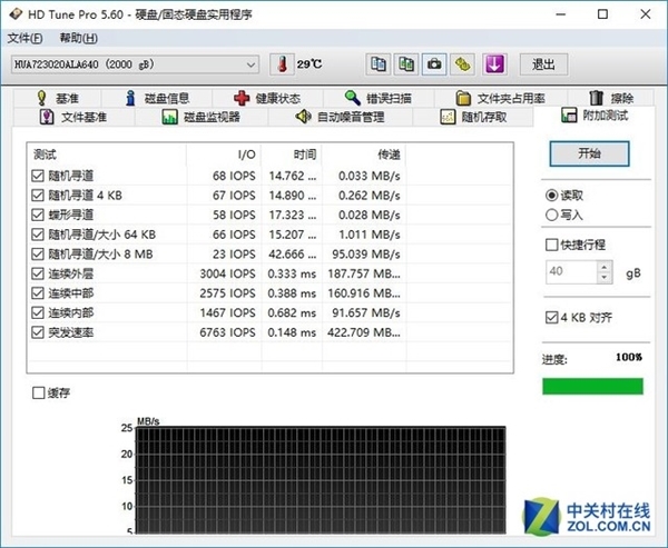 淘宝库存日立2t监控硬盘测试结果