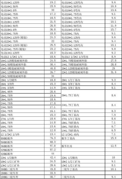 普及普及:轮胎价格表