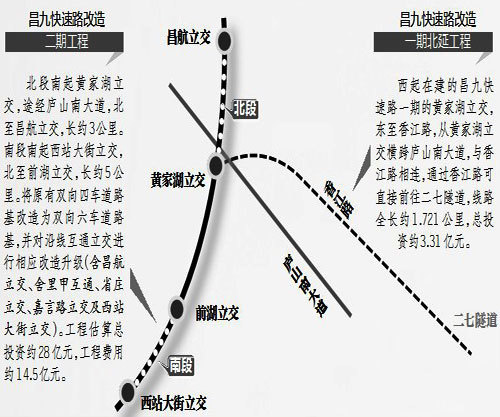 定了 昌九快速路一期30日正式通车