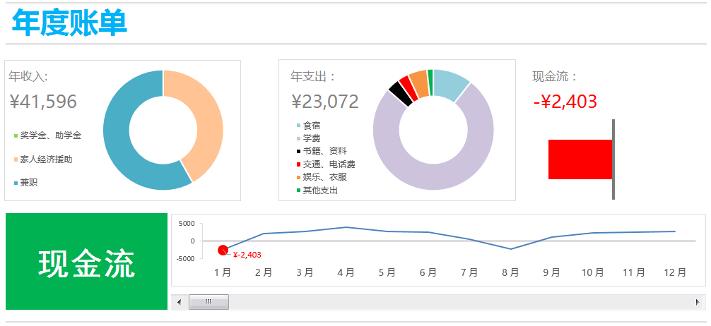 这样的excel动态图表才能入得了老板的法眼!