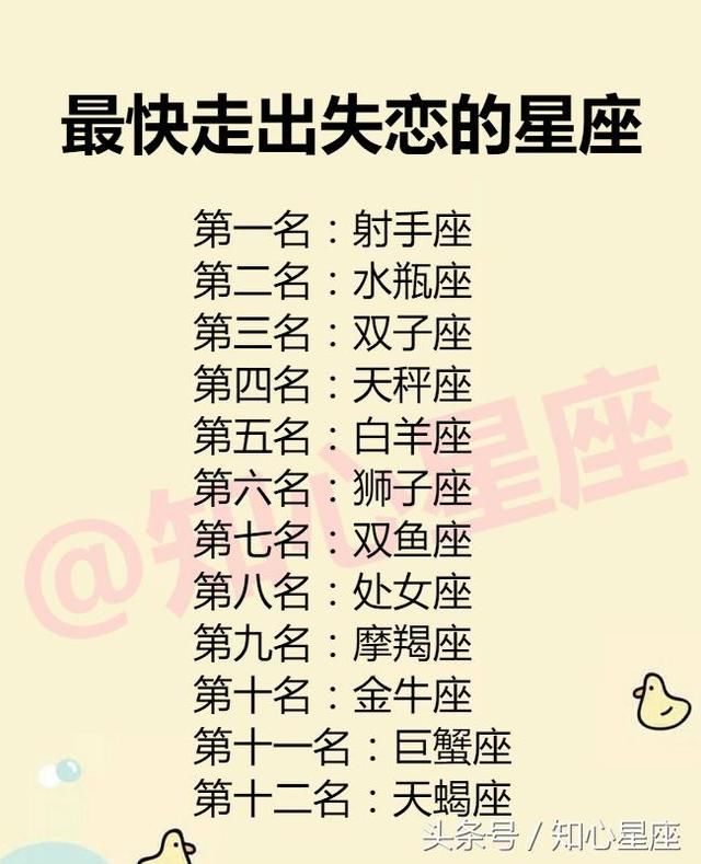 12星座喜欢找什么样的人当朋友?最快走出失恋的星座