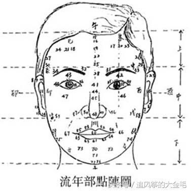 耳朵:位置静态有毒表情包有痣v耳朵看看,全面相对照,图解你是哪图片