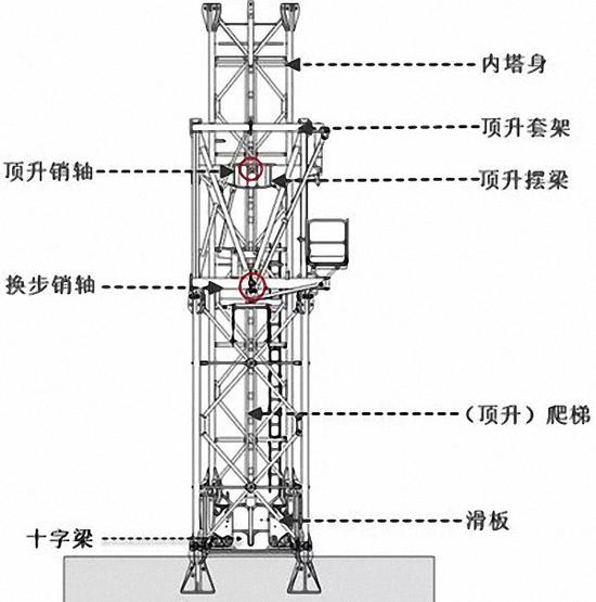为便于分析,本报告对事故塔吊主要结构描述的术语约定见图1-1,1-2.