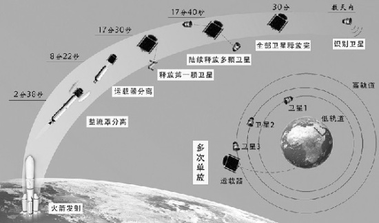 专家:印度一箭多星其实并不容易 前景很广阔