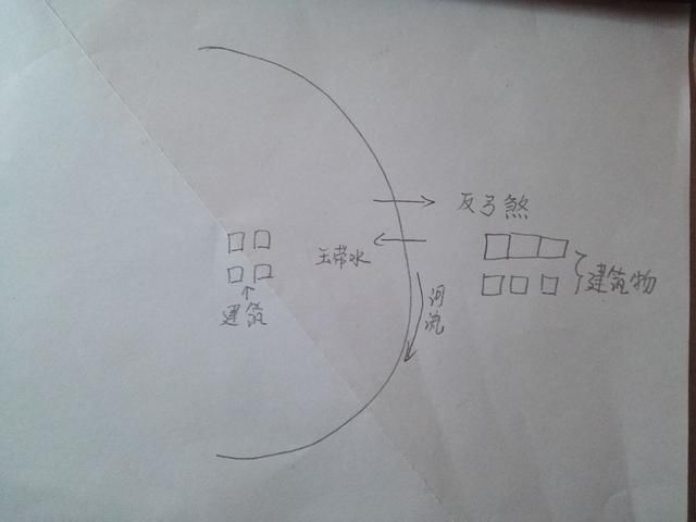 风水中的"玉带水,反弓煞"