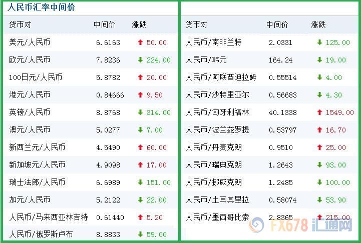 各个银行外汇实时牌价_中国外汇交易中心 2011年12月31日_2014年9月5日中国银行人民币外汇牌价