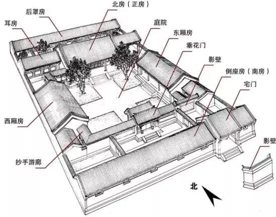 北京经典四合院,让世界看到真正的中国式豪宅!