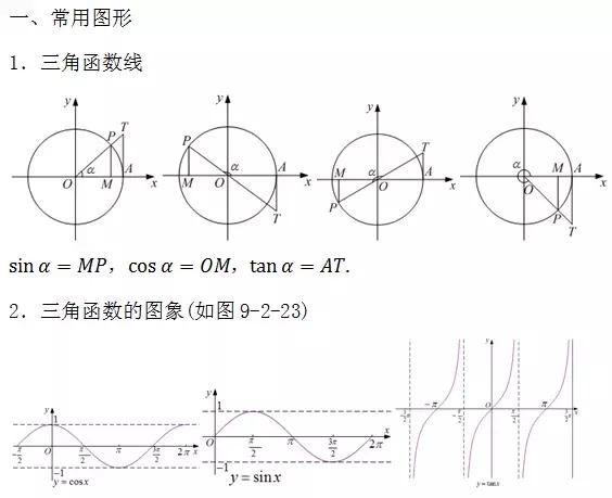 三角函数的图象与性质