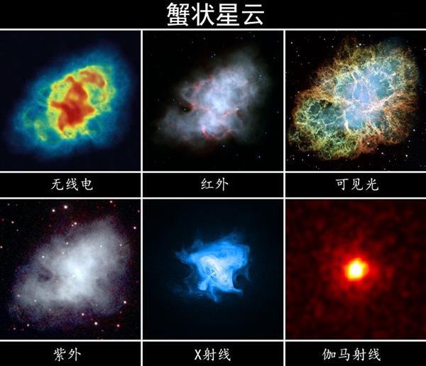 蟹状星云中子星释放诡异辉光:中国千年前首发