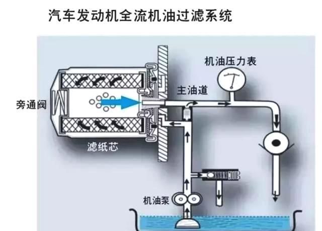 全方位详解机油滤清器的构造与原理