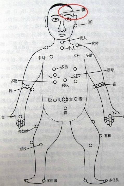 有这些痣的女人是菩萨转世,一生福财两旺,享尽幸福安康!