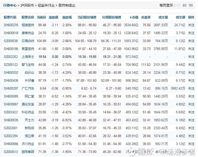 抢抓医药新机遇,健康乐享大时代医药行业投资分析报告