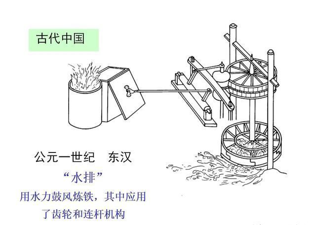 古代中国 公元一世纪 东汉"水排"用水力鼓风炼铁,其中应用了齿轮和