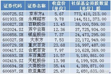 阿里巴巴马云连出三招!受益股下周或暴涨(名单)