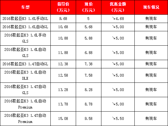 起亚k3报价 价格怎么样 北京起亚4s店优惠多少钱