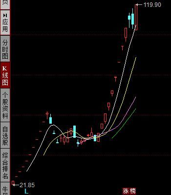 妖股横空出世,科技版强势股连续九个涨停.该如何追涨停!