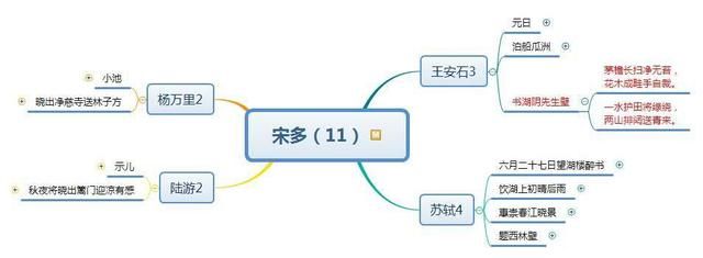 小学所有古诗的思维导图梳理(推荐收藏)