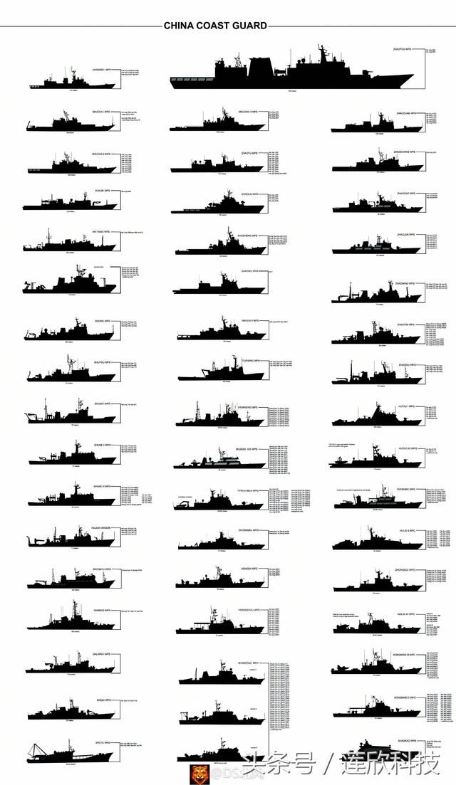 中国海军暴兵速度太惊人 水面舰艇数量已突破了650艘