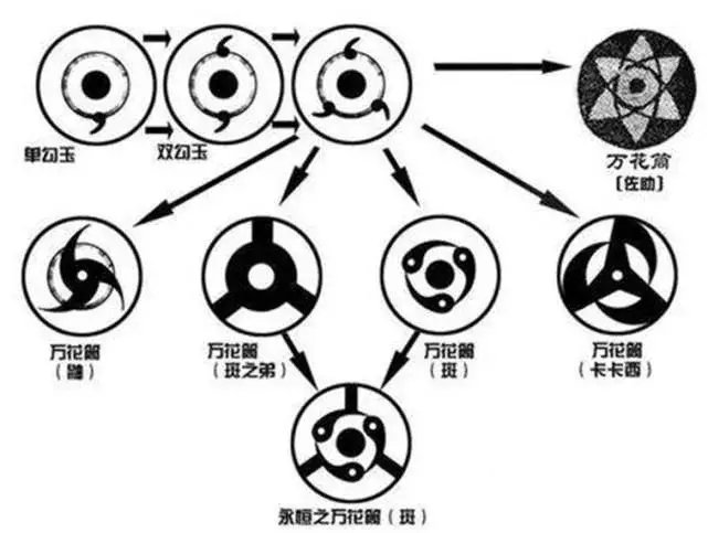 火影忍者:什么是别天神?如果宇智波止水全力施展忍界内谁能免疫