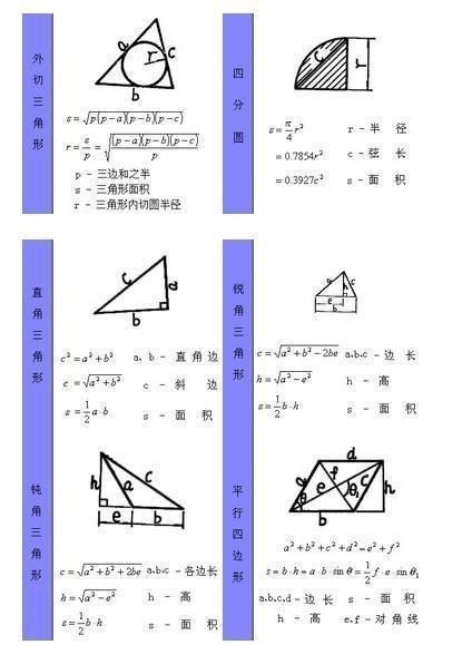 数学老师直言:初中几何公式全在这了,孩子掌握,满分不