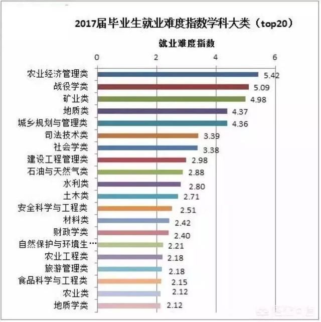 女生学什么专业就业前景好_达到本二线女孩学什么专业好就业_适合女生2015学什么专业前景好