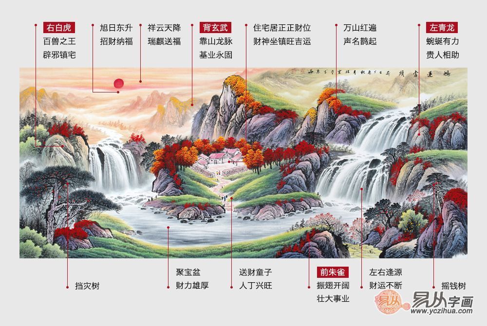 3)鸿运当头靠山图  鸿运当头聚宝聚宝盆山水画是家中旺财装饰画的