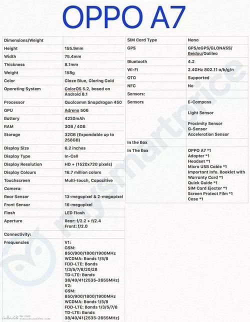 oppo a7 参数曝光 采用骁龙 450 或主打海外市场